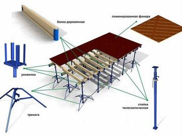 Опалубка перекрытий своими руками